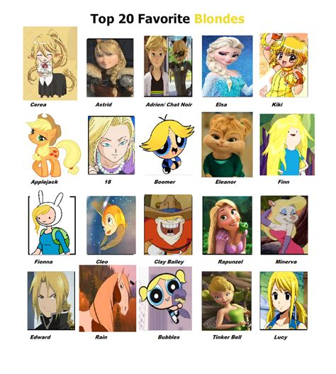 Famous Blonde Cartoon Characters